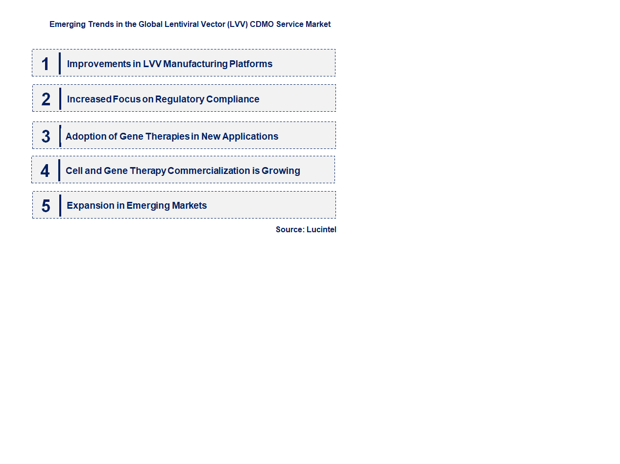 Emerging Trends in the Lentiviral Vector (LVV) CDMO Service Market